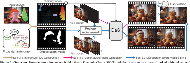 Figure 4 for Beyond the Visible: Disocclusion-Aware Editing via Proxy Dynamic Graphs