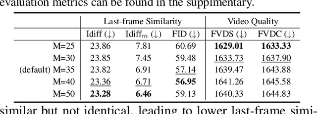 Figure 3 for Beyond the Visible: Disocclusion-Aware Editing via Proxy Dynamic Graphs