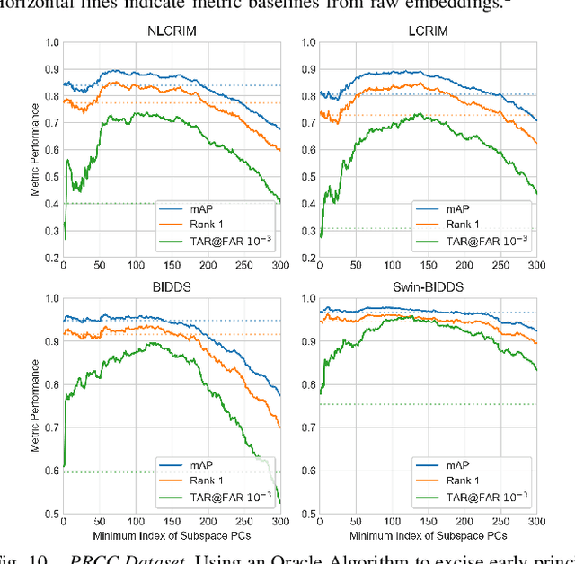 Figure 2 for Dissecting Human Body Representations in Deep Networks Trained for Person Identification