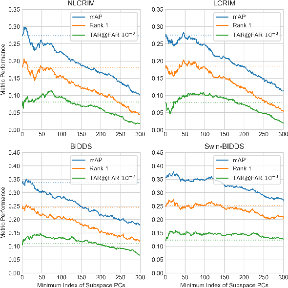 Figure 3 for Dissecting Human Body Representations in Deep Networks Trained for Person Identification