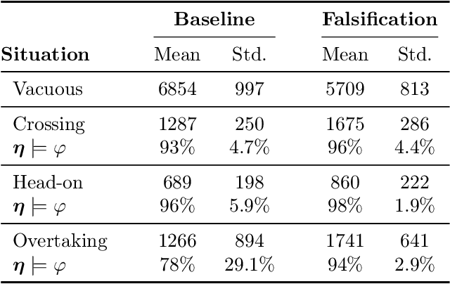 Figure 2 for Falsification-Driven Reinforcement Learning for Maritime Motion Planning