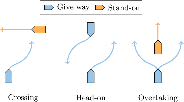 Figure 1 for Falsification-Driven Reinforcement Learning for Maritime Motion Planning