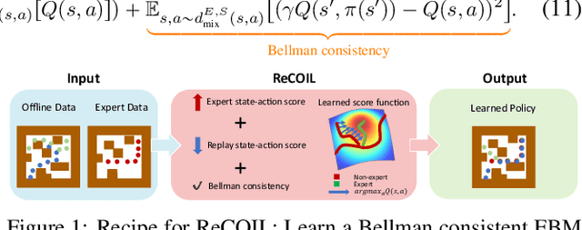Figure 2 for Imitation from Arbitrary Experience: A Dual Unification of Reinforcement and Imitation Learning Methods