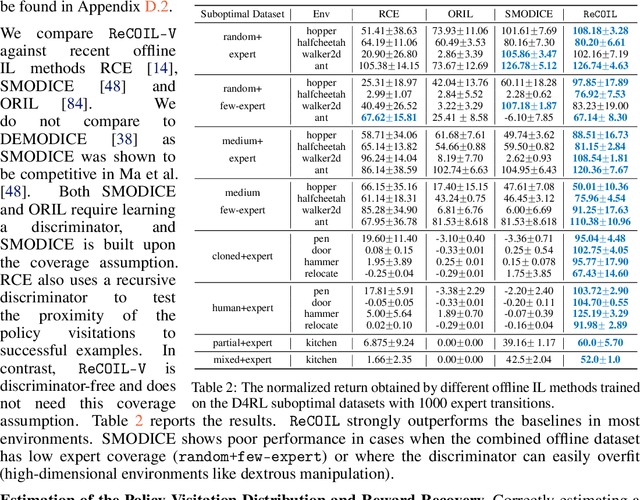 Figure 3 for Imitation from Arbitrary Experience: A Dual Unification of Reinforcement and Imitation Learning Methods