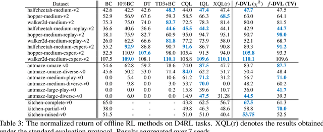 Figure 4 for Imitation from Arbitrary Experience: A Dual Unification of Reinforcement and Imitation Learning Methods