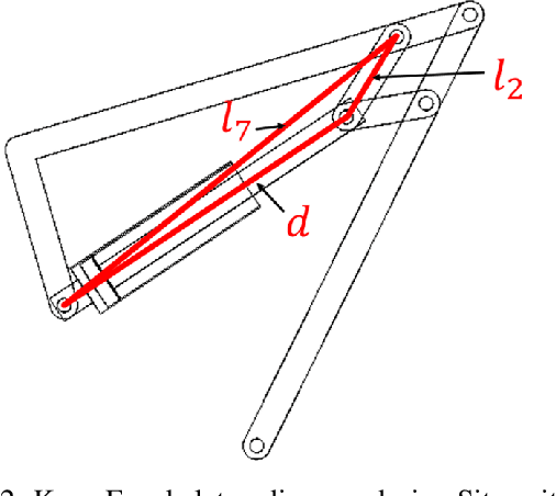 Figure 3 for Modelling, Design Optimization and Prototype development of Knee Exoskeleton