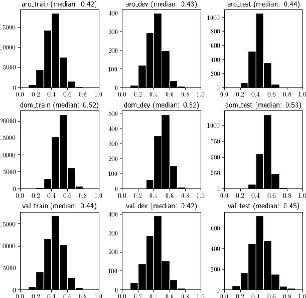 Figure 1 for Usefulness of Emotional Prosody in Neural Machine Translation