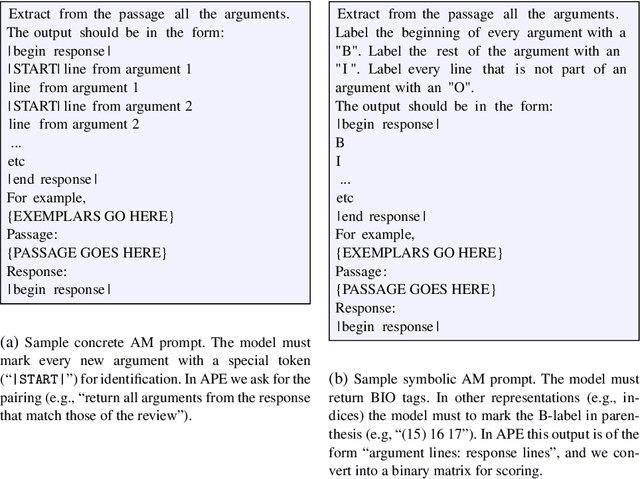 Figure 3 for I Wish to Have an Argument: Argumentative Reasoning in Large Language Models