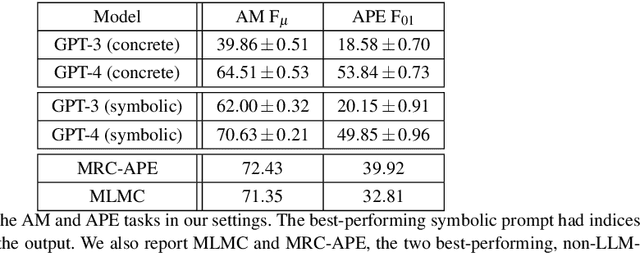 Figure 4 for I Wish to Have an Argument: Argumentative Reasoning in Large Language Models