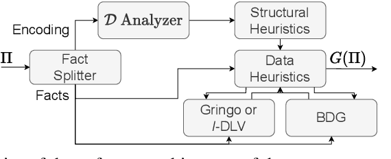 Figure 4 for Automated Hybrid Grounding Using Structural and Data-Driven Heuristics