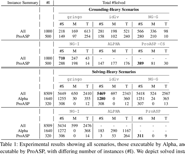 Figure 2 for Automated Hybrid Grounding Using Structural and Data-Driven Heuristics