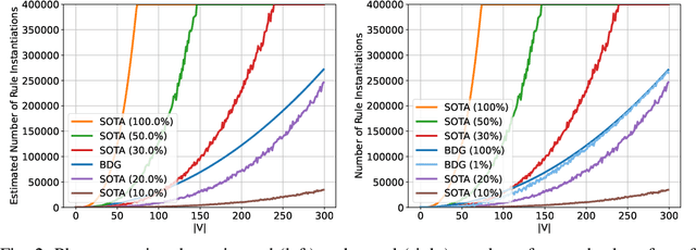 Figure 3 for Automated Hybrid Grounding Using Structural and Data-Driven Heuristics