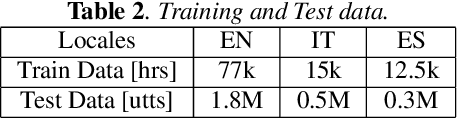 Figure 3 for Bilingual Streaming ASR with Grapheme units and Auxiliary Monolingual Loss