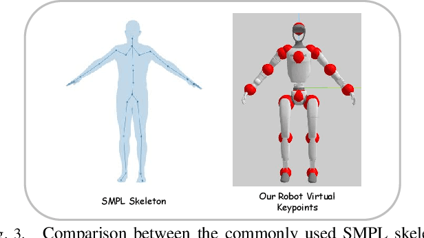 Figure 3 for Unveiling the Impact of Data and Model Scaling on High-Level Control for Humanoid Robots
