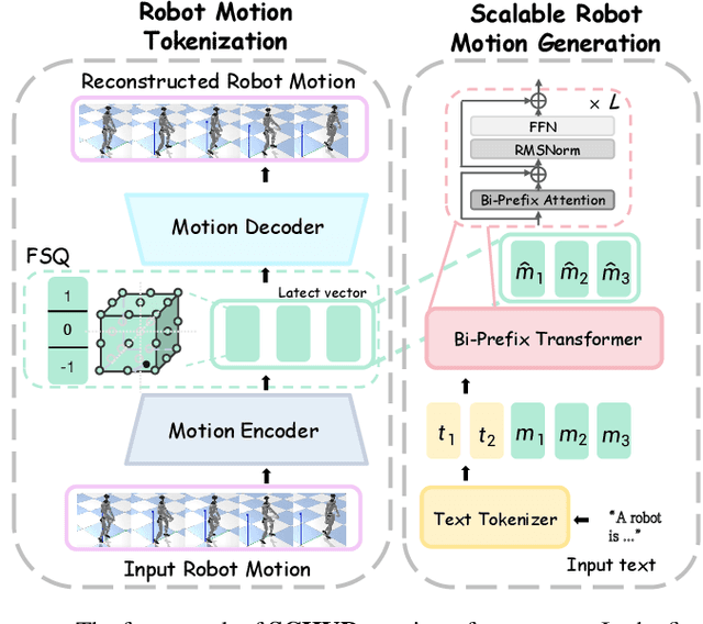Figure 4 for Unveiling the Impact of Data and Model Scaling on High-Level Control for Humanoid Robots