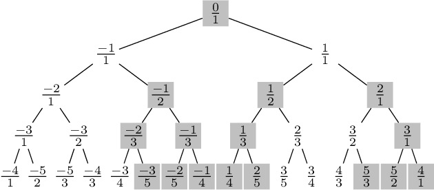 Figure 2 for Active Learning of Symbolic Automata Over Rational Numbers