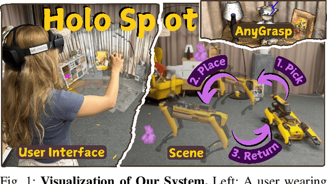 Figure 1 for HoloSpot: Intuitive Object Manipulation via Mixed Reality Drag-and-Drop