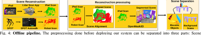 Figure 4 for HoloSpot: Intuitive Object Manipulation via Mixed Reality Drag-and-Drop