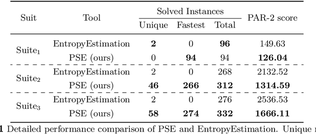 Figure 2 for Scalable Precise Computation of Shannon Entropy