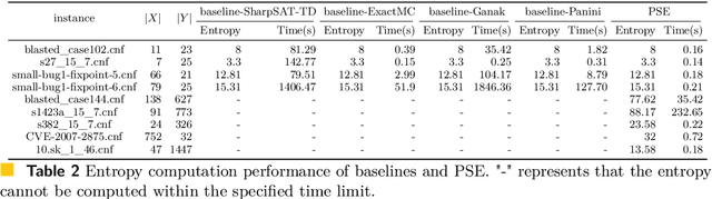 Figure 4 for Scalable Precise Computation of Shannon Entropy