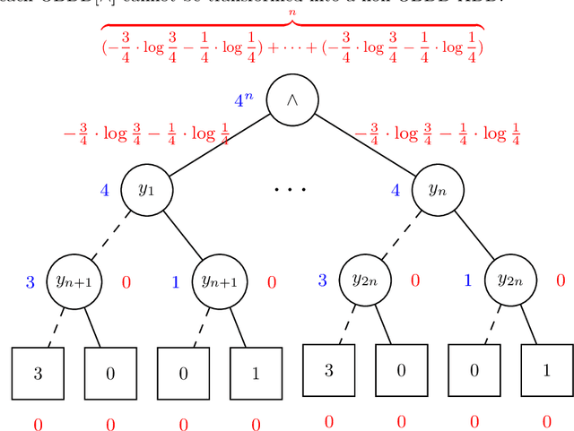 Figure 1 for Scalable Precise Computation of Shannon Entropy