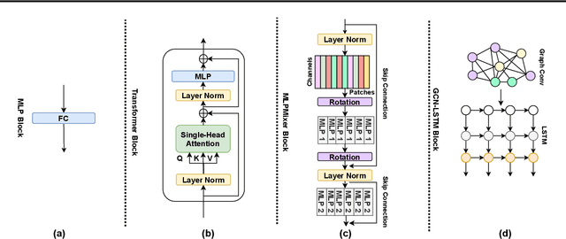Figure 1 for Position: Quo Vadis, Unsupervised Time Series Anomaly Detection?