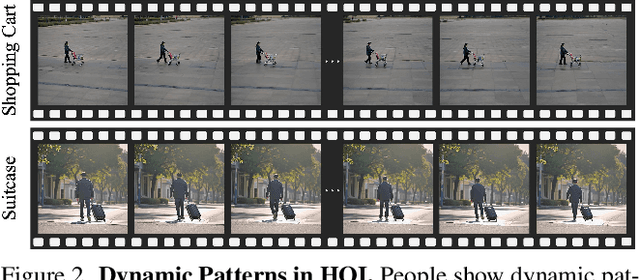 Figure 2 for DAViD: Modeling Dynamic Affordance of 3D Objects using Pre-trained Video Diffusion Models