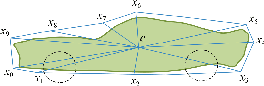 Figure 2 for Scalable Real-Time Vehicle Deformation for Interactive Environments