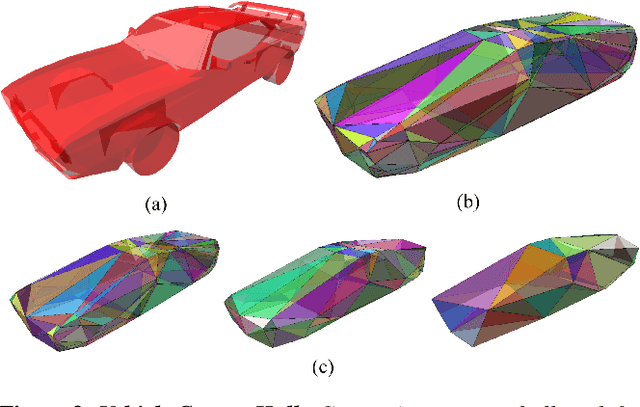 Figure 3 for Scalable Real-Time Vehicle Deformation for Interactive Environments