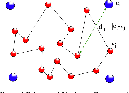 Figure 4 for Scalable Real-Time Vehicle Deformation for Interactive Environments