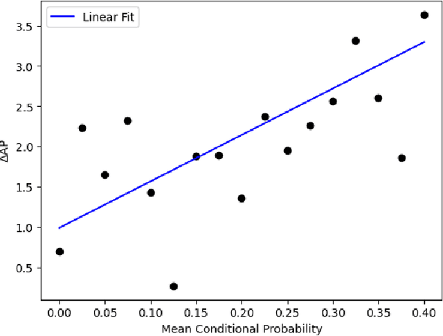 Figure 3 for Improving Multi-label Recognition using Class Co-Occurrence Probabilities