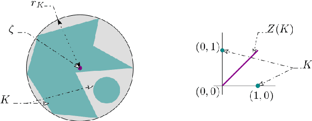 Figure 1 for A numerical algorithm for attaining the Chebyshev bound in optimal learning