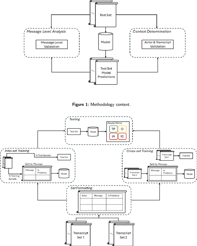 Figure 1 for Enhanced Online Grooming Detection Employing Context Determination and Message-Level Analysis