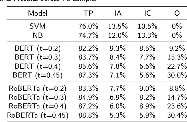 Figure 2 for Enhanced Online Grooming Detection Employing Context Determination and Message-Level Analysis