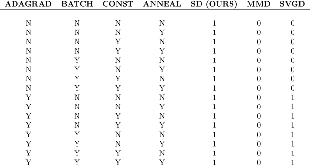 Figure 1 for The Score-Difference Flow for Implicit Generative Modeling