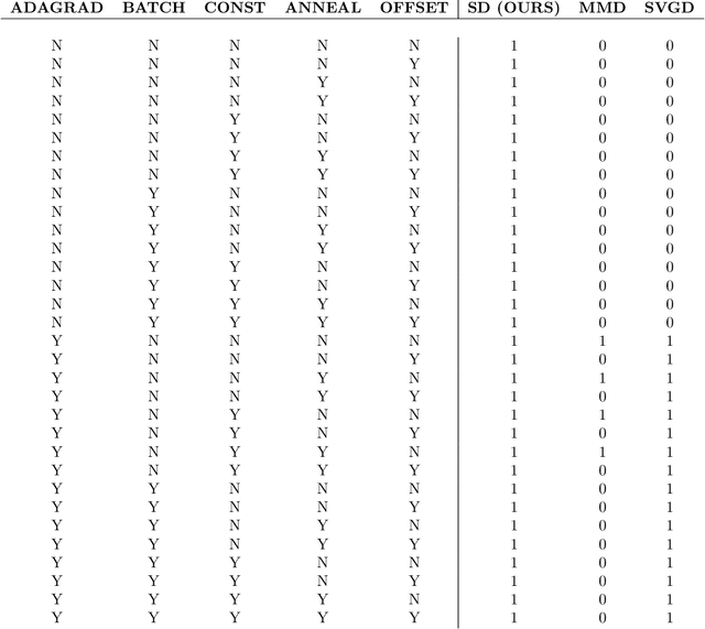 Figure 3 for The Score-Difference Flow for Implicit Generative Modeling