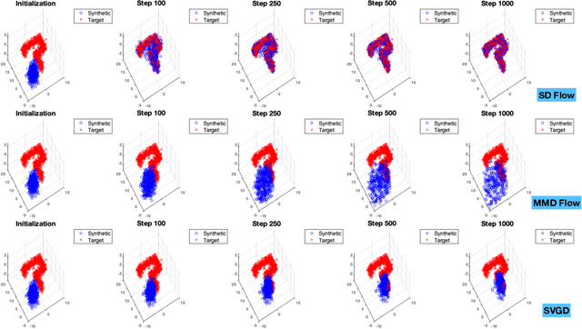 Figure 4 for The Score-Difference Flow for Implicit Generative Modeling