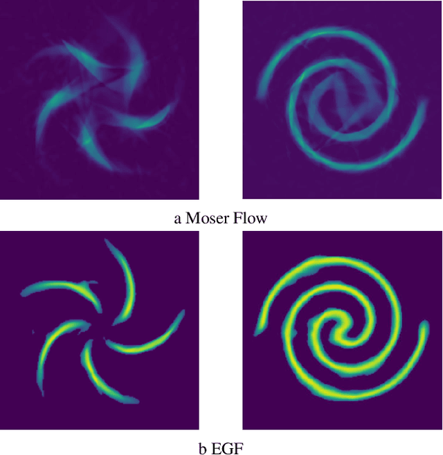 Figure 3 for Ergodic Generative Flows