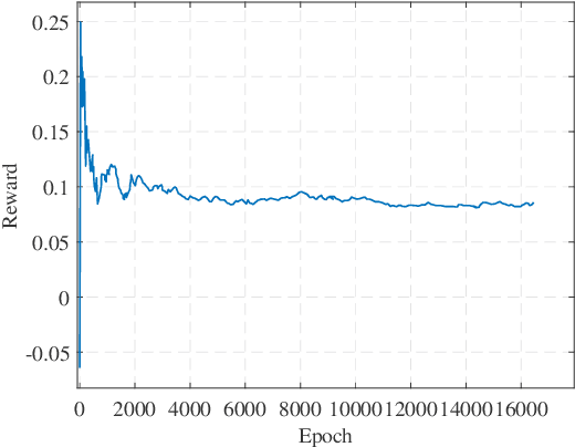 Figure 2 for Deep Reinforcement Learning Empowered Activity-Aware Dynamic Health Monitoring Systems