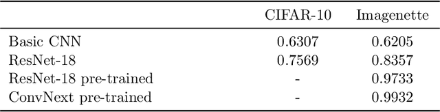 Figure 1 for A matter of attitude: Focusing on positive and active gradients to boost saliency maps