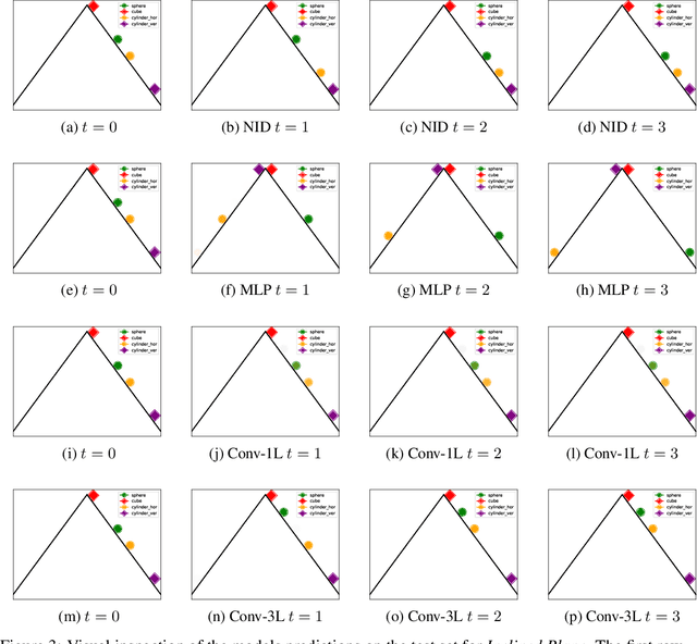 Figure 4 for Neural NID Rules