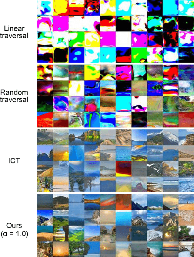 Figure 2 for Trained Latent Space Navigation to Prevent Lack of Photorealism in Generated Images on Style-based Models