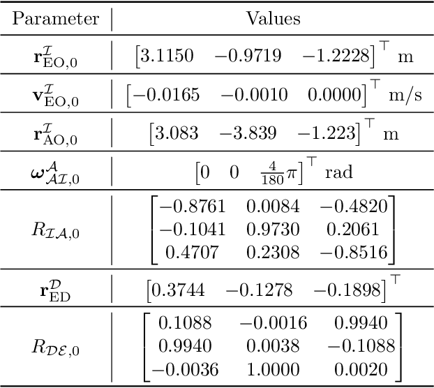 Figure 4 for AstroSLAM: Autonomous Monocular Navigation in the Vicinity of a Celestial Small Body -- Theory and Experiments