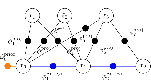 Figure 3 for AstroSLAM: Autonomous Monocular Navigation in the Vicinity of a Celestial Small Body -- Theory and Experiments