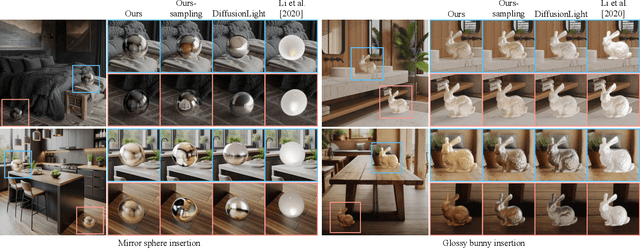 Figure 4 for Spatiotemporally Consistent Indoor Lighting Estimation with Diffusion Priors