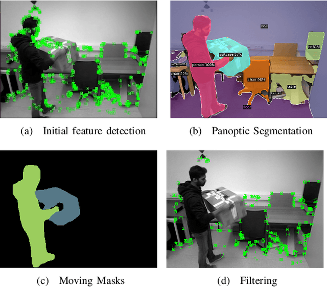 Figure 1 for Panoptic-SLAM: Visual SLAM in Dynamic Environments using Panoptic Segmentation