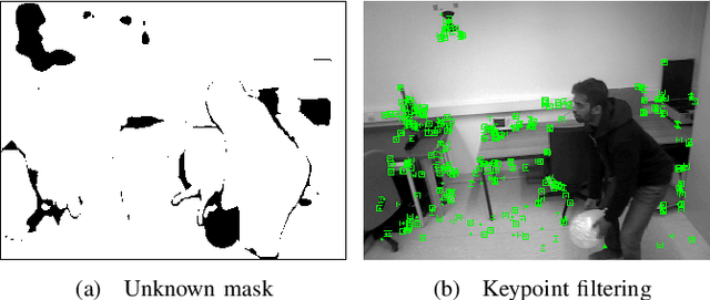 Figure 4 for Panoptic-SLAM: Visual SLAM in Dynamic Environments using Panoptic Segmentation