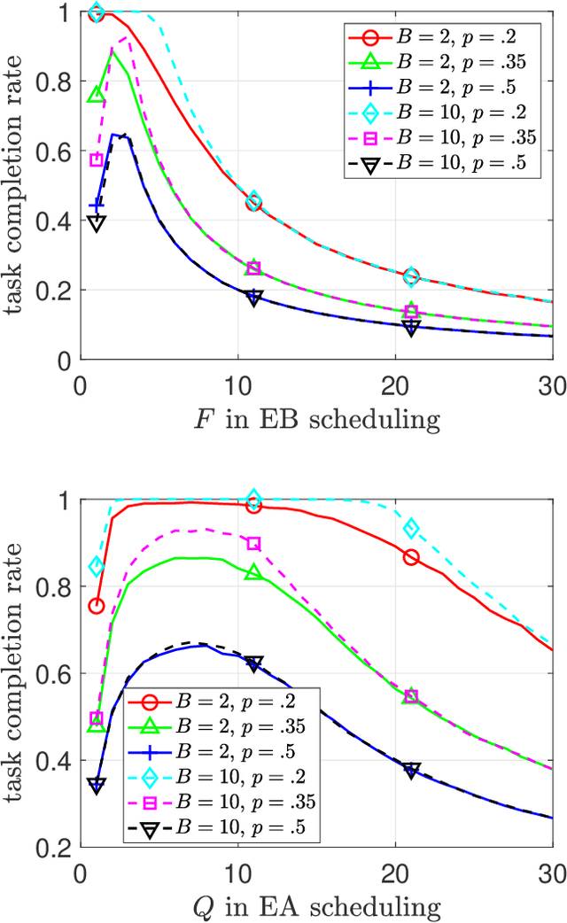 Figure 3 for Evaluating Task Execution Performance Under Energy Measurement Overhead
