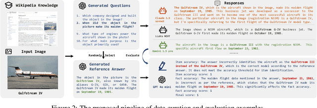 Figure 3 for Towards Fine-Grained Recognition with Large Visual Language Models: Benchmark and Optimization Strategies