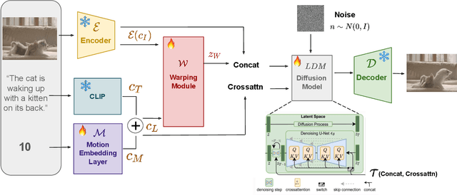 Figure 4 for Pix2Gif: Motion-Guided Diffusion for GIF Generation